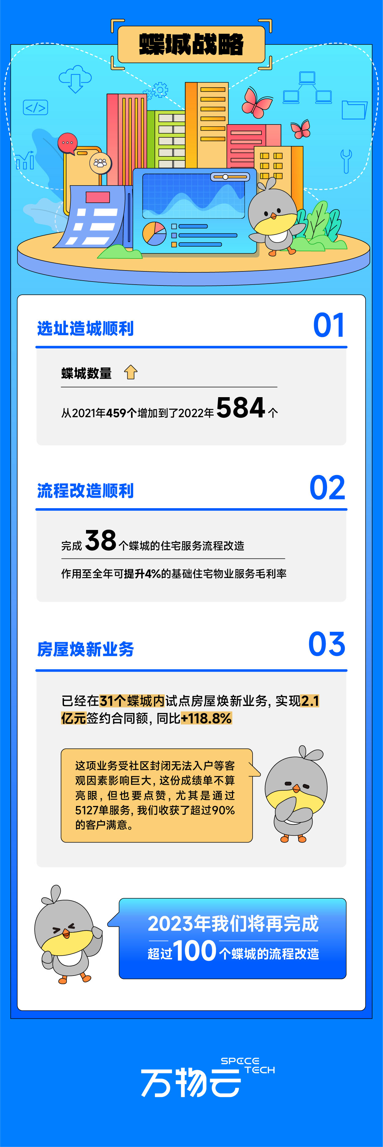 0327带你读懂太阳成集团tyc4633云业绩_画板-1_03.jpg