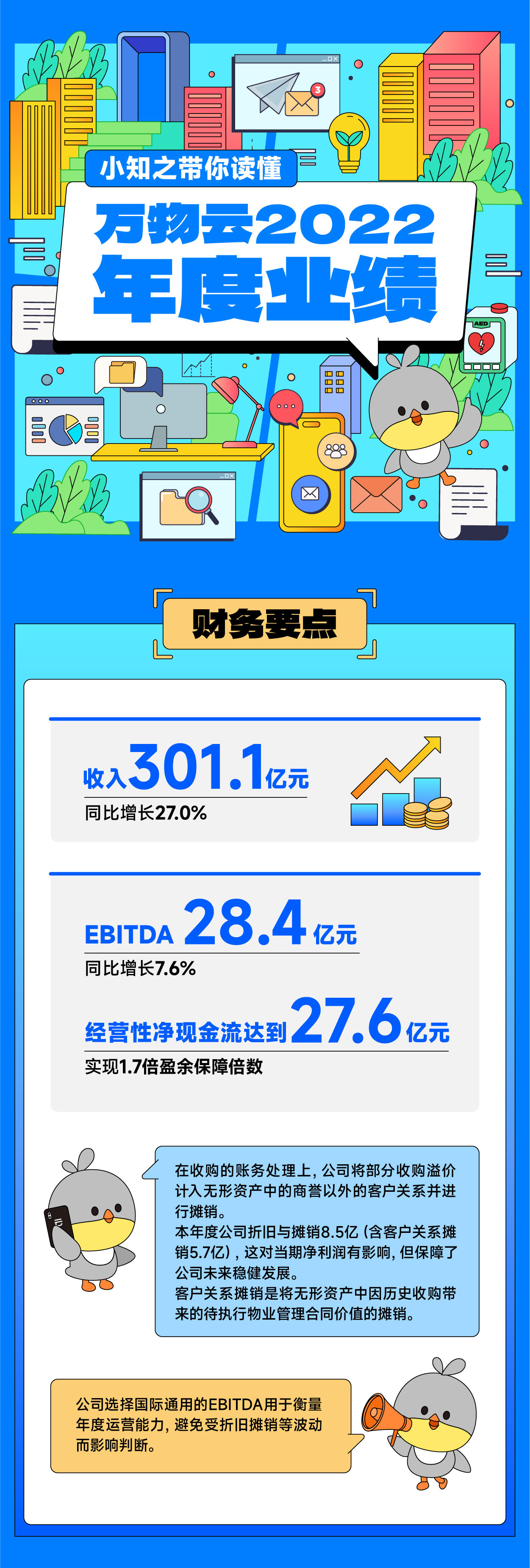 0327带你读懂太阳成集团tyc4633云业绩_画板-1_01.jpg